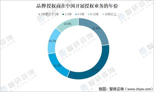 中國品牌授權(quán)市場(chǎng)崛起 2020年零售額達(dá)1106億元的結(jié)構(gòu)性解析