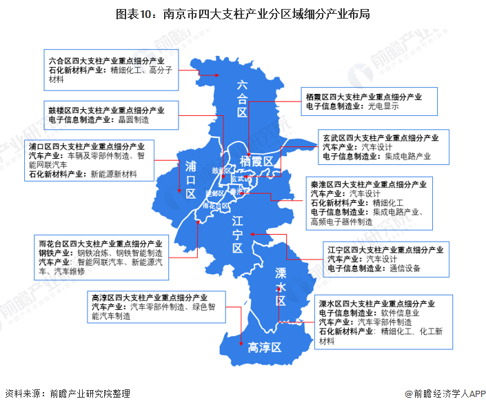 2021年南京產業結構全景圖譜 信息技術引領的數字化轉型與空間重構